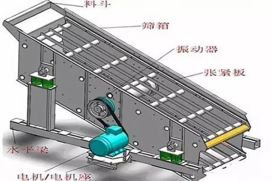 振動篩出現(xiàn)篩板開裂、橫梁斷裂等情況的原因和解決方案！573